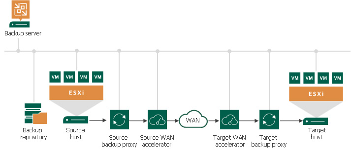 Veeam Backup & Replication Community Edition: Giải pháp sao lưu miễn phí cho doanh nghiệp vừa và nhỏ